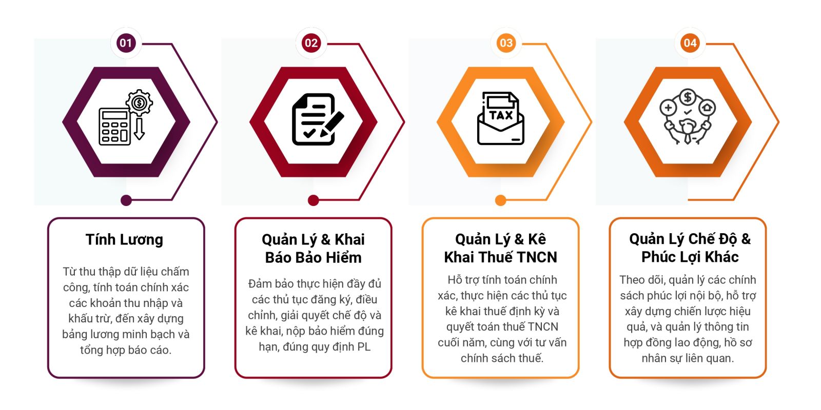 Dịch vụ Quản lý Lương, Chế độ và Phúc lợi toàn diện RBox