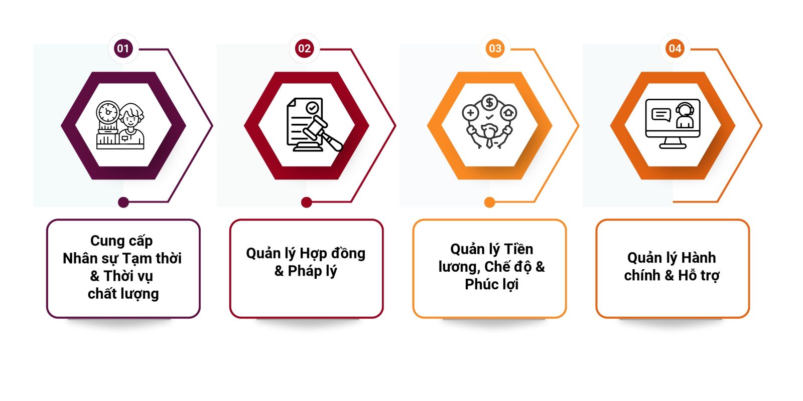 Dịch Vụ Nhân Sự Tạm Thời & Cho Thuê Nhân Sự Thời Vụ Của RBox