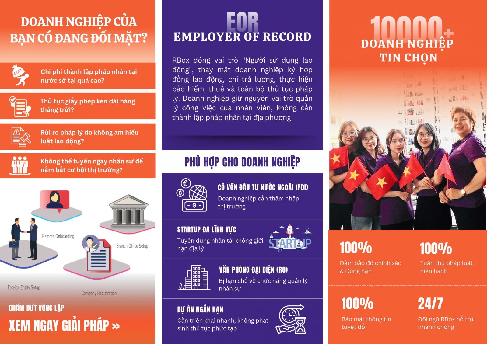 Đối tác EOR chiến lược cho sự phát triển bền vững của doanh nghiệp