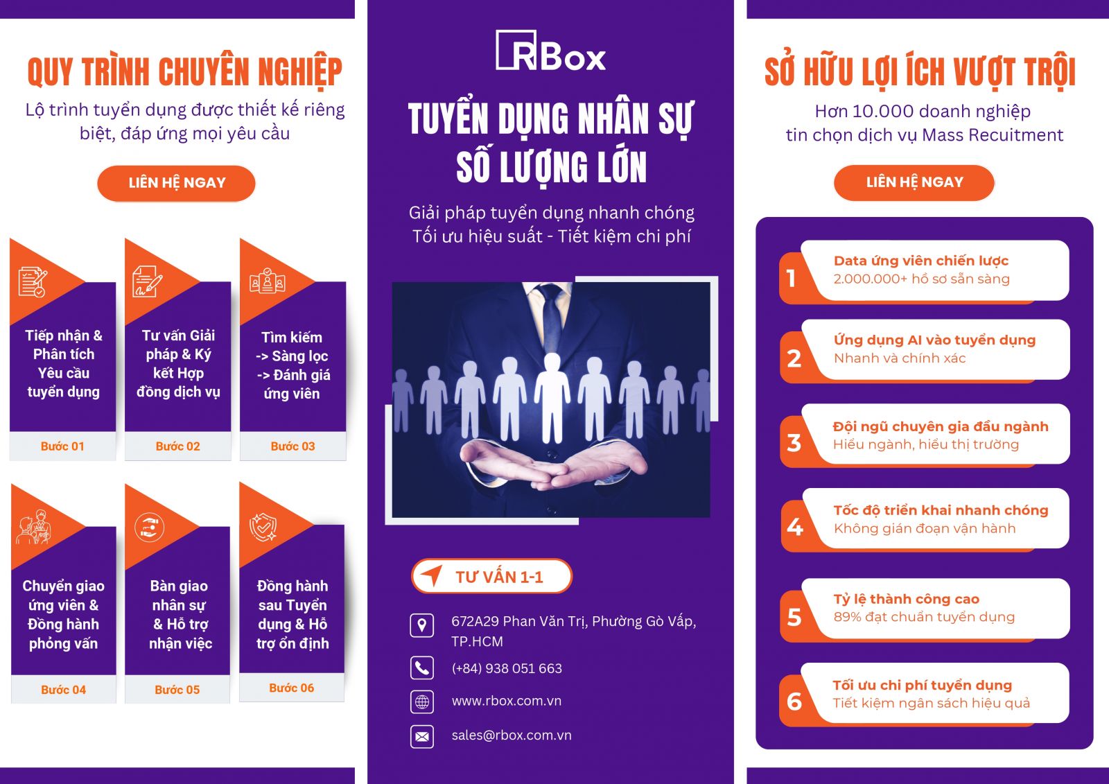 Giải pháp Mass Recruitment Retail chuyên nghiệp của RBox cho chuỗi cửa hàng