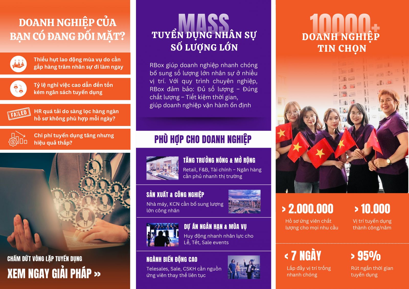 Giải pháp Mass Recruitment Retail chuyên nghiệp của RBox cho chuỗi cửa hàng
