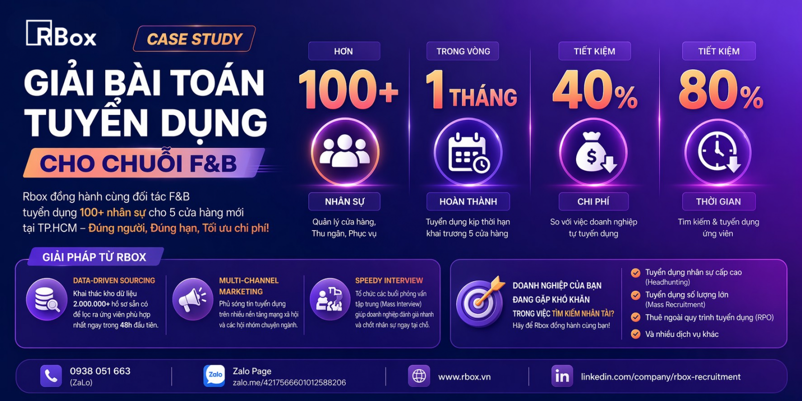 Case study tuyển dụng 100 nhân sự chuỗi F&B trong 1 tháng - RBox