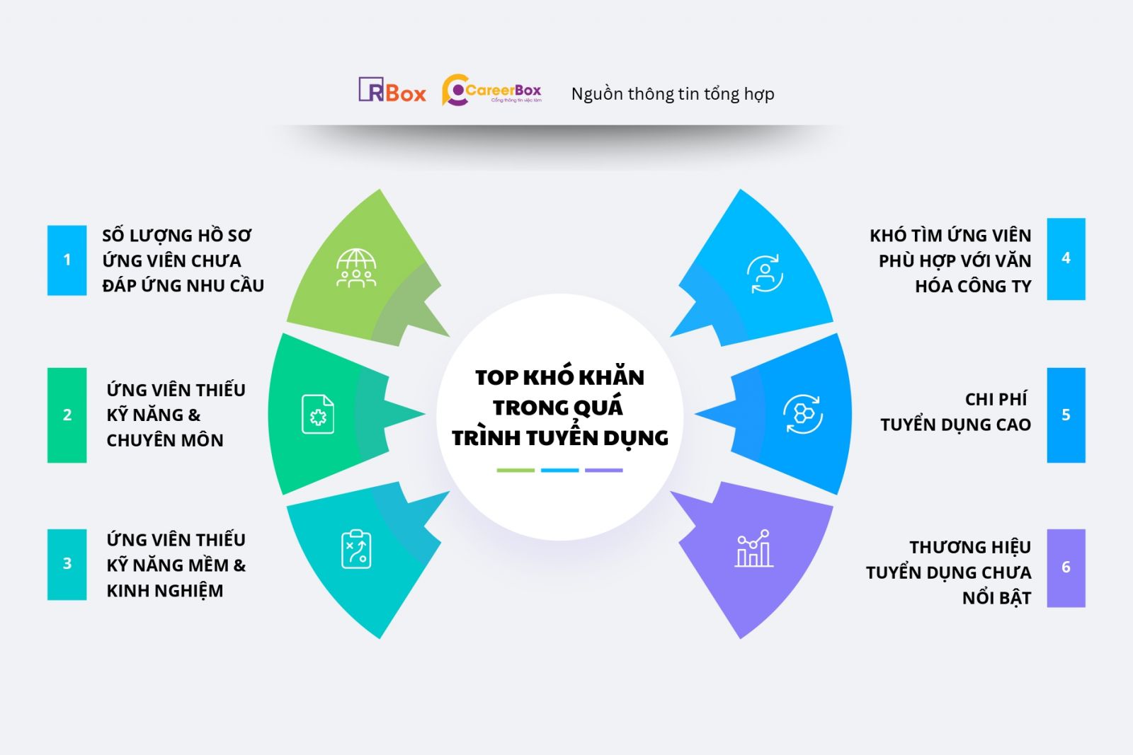 Top khó khăn trong quá trình tuyển dụng và giải pháp nhân sự chiến lược
